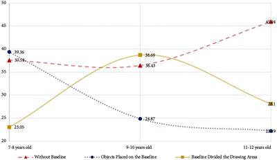 A study of practical drawing skills and knowledge transferable skills of children based on STEAM education